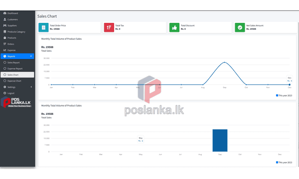Sales Charts